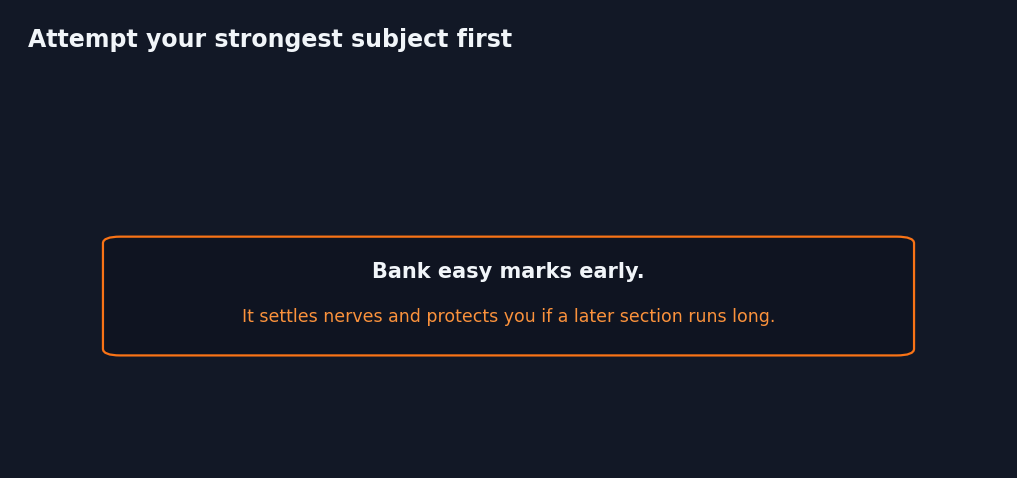 Infographic suggesting attempting your strongest subject first to bank marks and build confidence